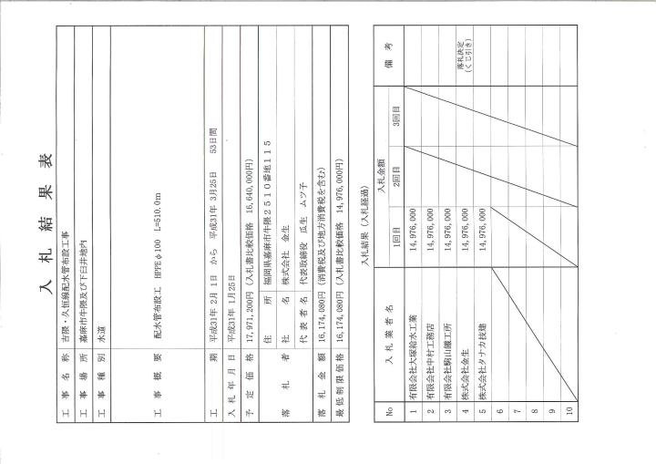 1月25日入札分（吉隈・久恒線配水管布設工事）
