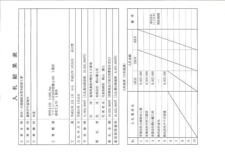 1月25日入札分（前田・火渡線配水管布設替工事）