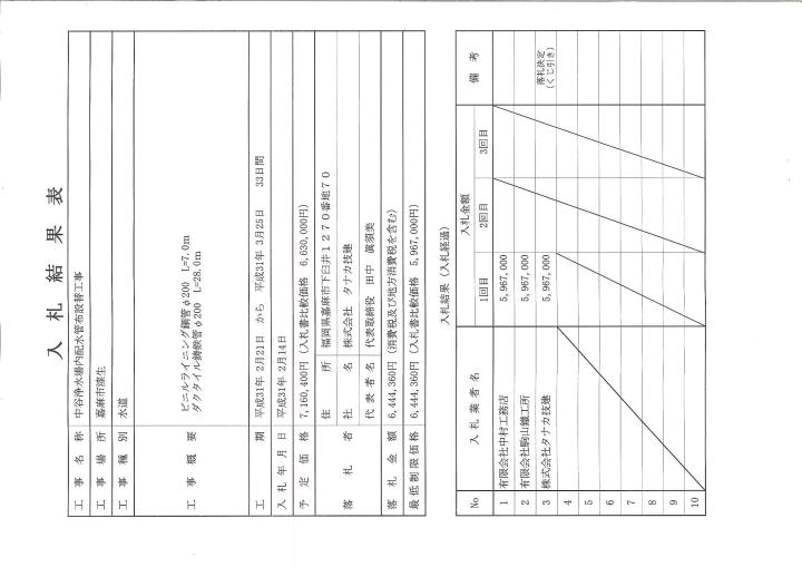 2月14日入札分（中谷浄水場内配水管布設替工事）