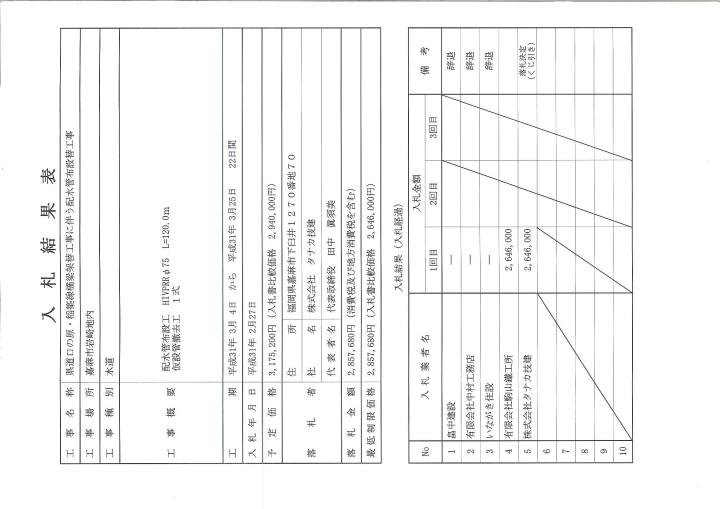 2月27日入札分（県道口の原・稲築線橋梁架替工事に伴う配水管布設替工事）