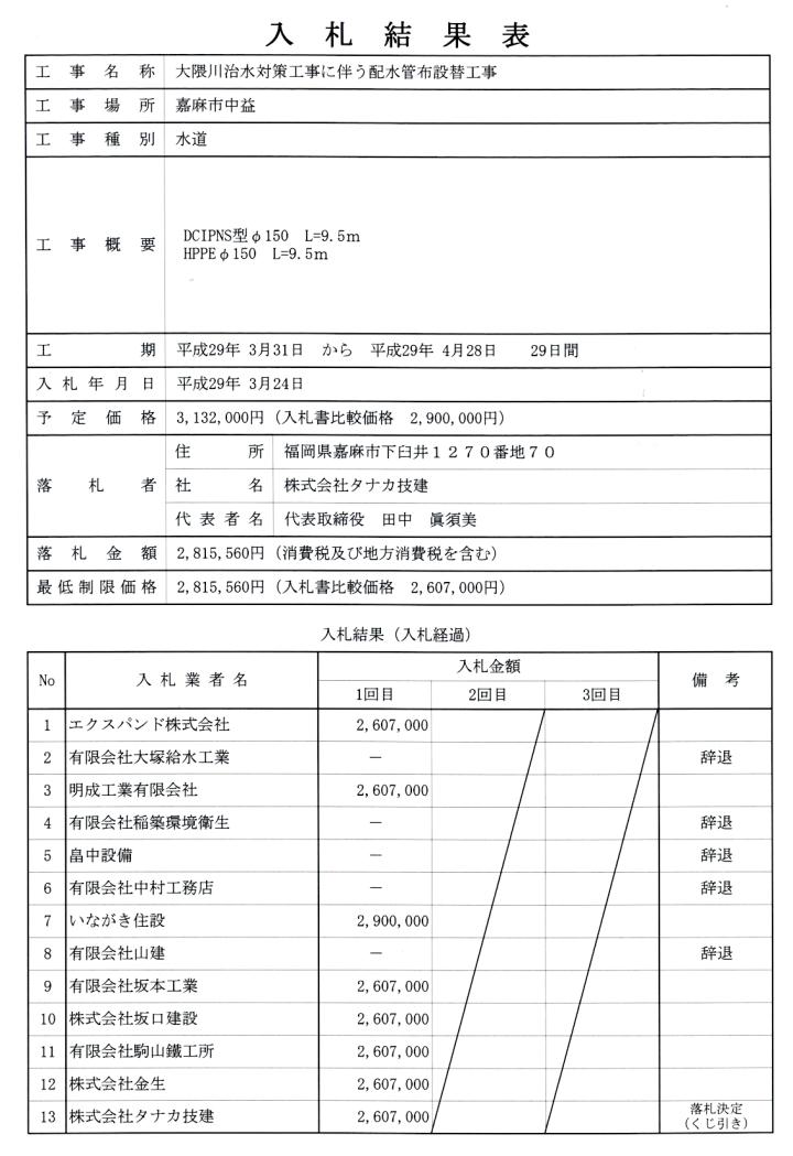 3月24日入札分（大隈川治水対策工事に伴う配水管布設替工事）