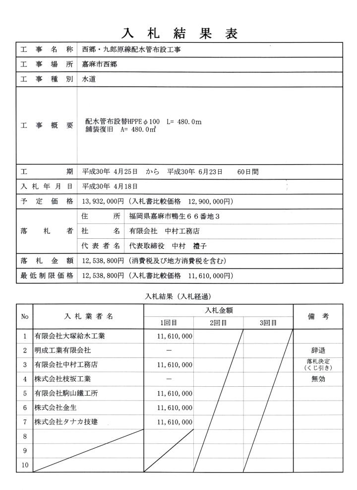 4月18日入札分（西郷・九郎原線配水管布設工事）