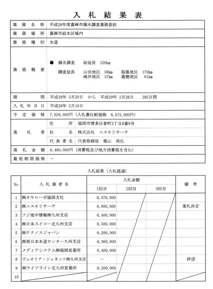 平成28年度漏水調査業務委託