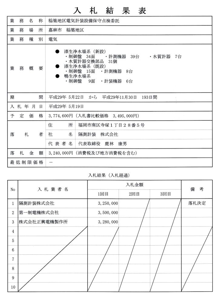 稲築地区電気計装設備保守点検委託