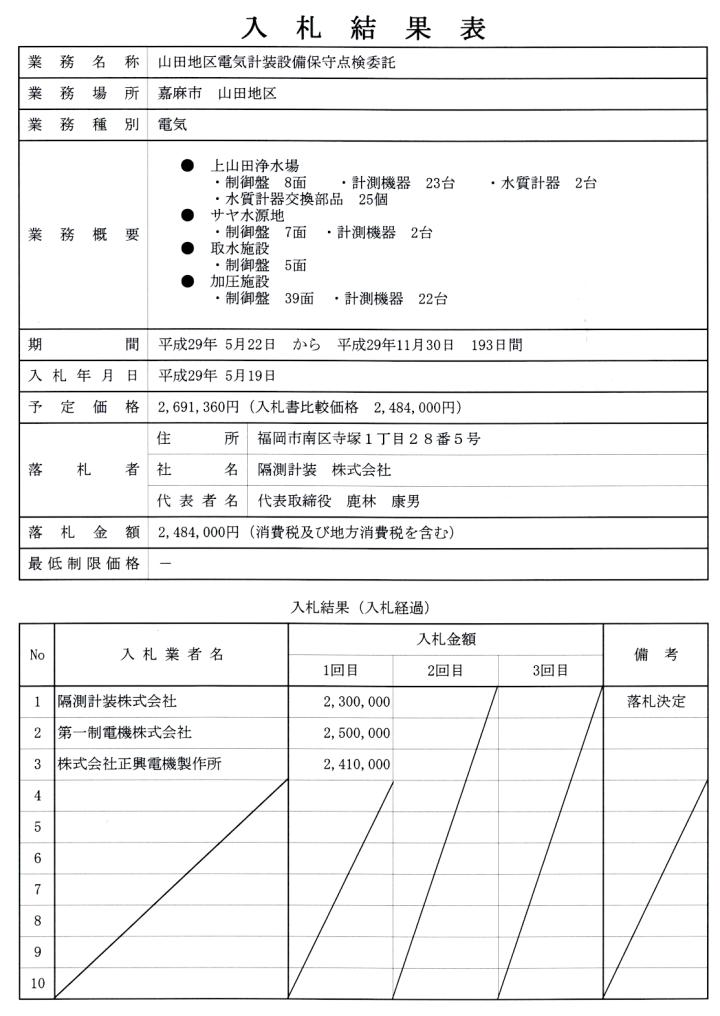 山田地区電気計装設備保守点検委託