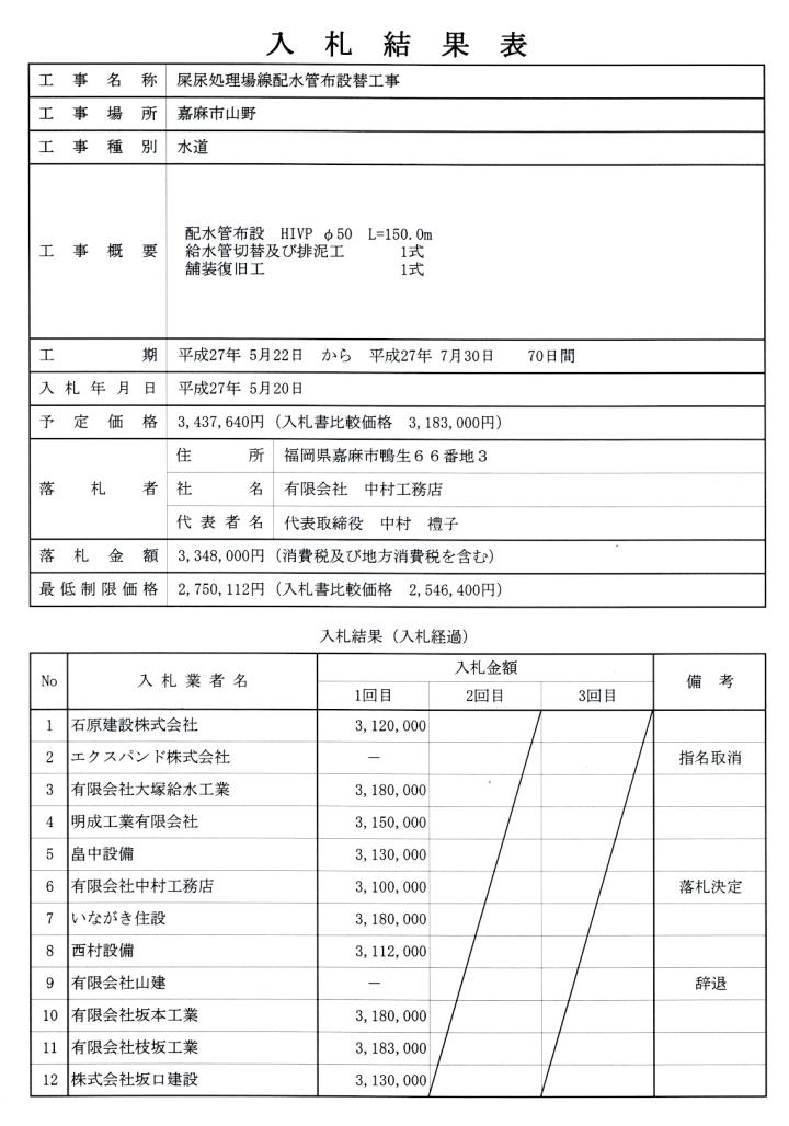 5月20日入札分（屎尿処理場線配水管布設替工事）