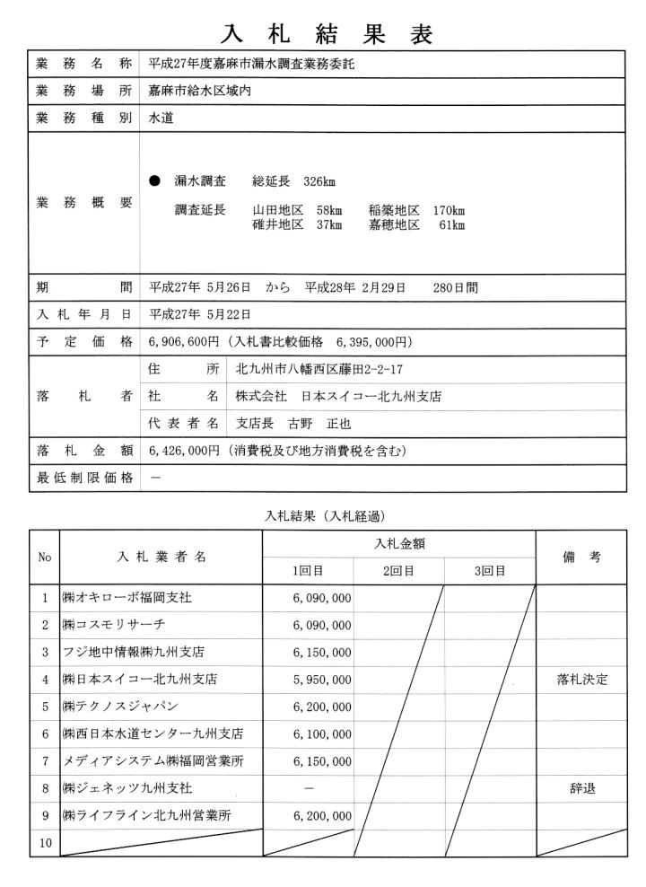 5月22日入札分（平成27年度嘉麻市漏水調査業務委託）