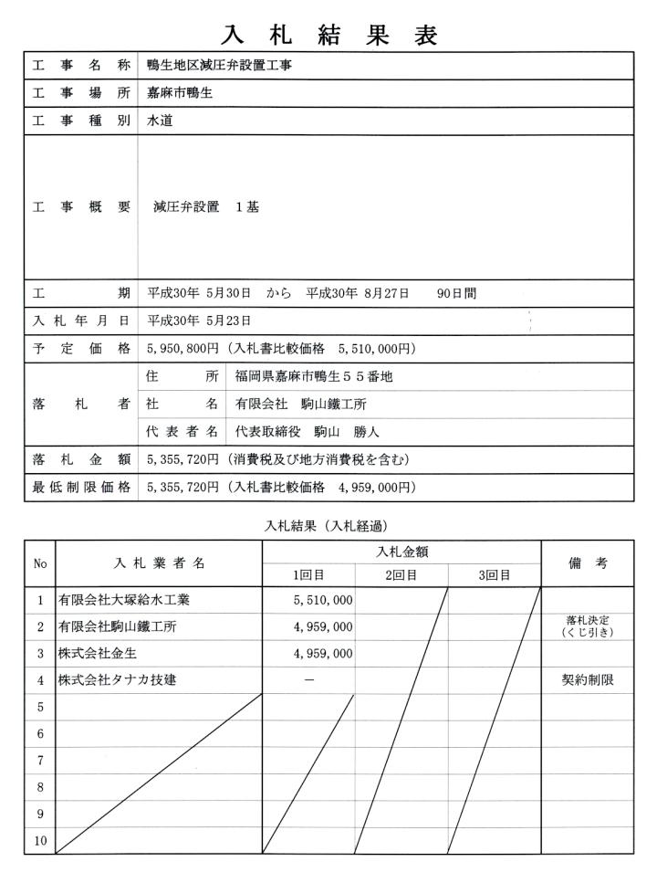 5月23日入札分（鴨生地区減圧弁設置工事）