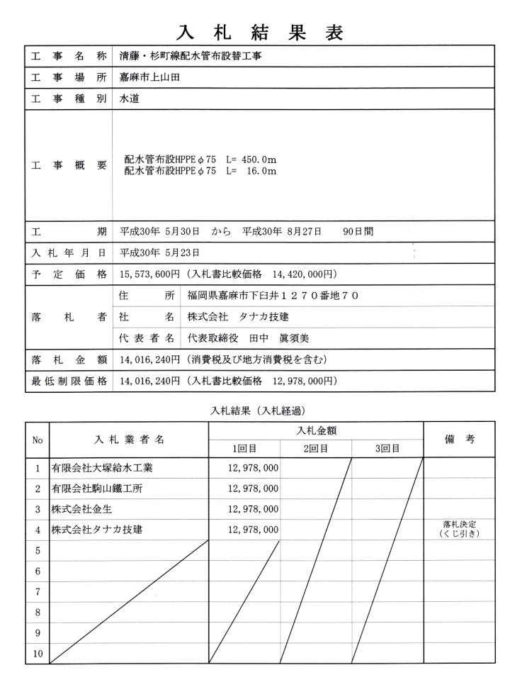 5月23日入札分（清藤・杉町線配水管布設替工事）