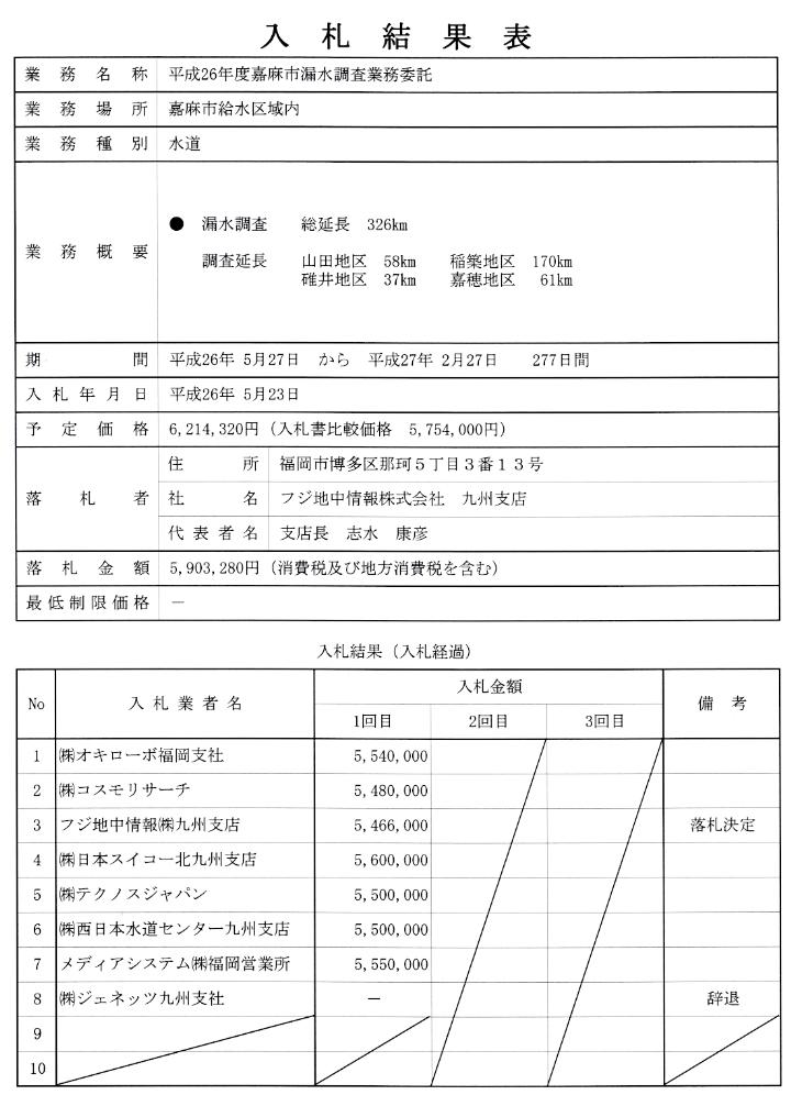 5月23日入札分（平成26年度　嘉麻市漏水調査業務委託）