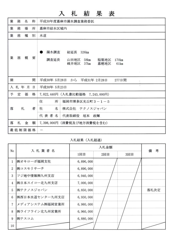 5月23日入札分（平成30年度嘉麻市漏水調査業務委託）