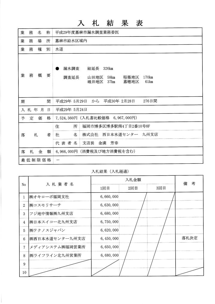 平成29年度　漏水調査業務委託