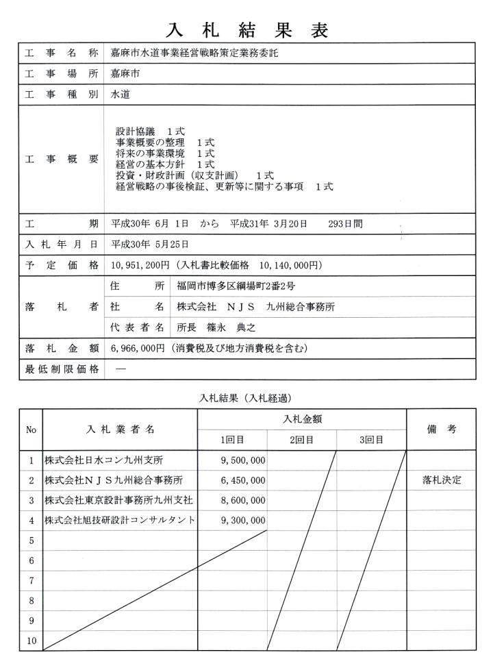 5月25日入札分（嘉麻市水道事業経営戦略策定業務委託）