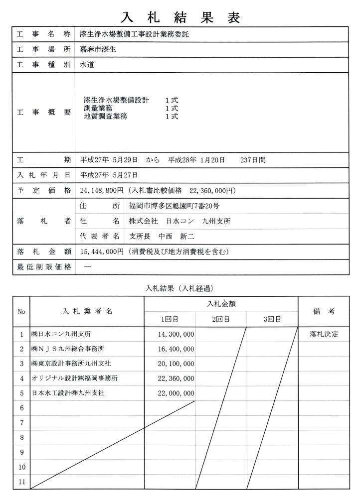 5月27日入札分（漆生浄水場整備業務委託）