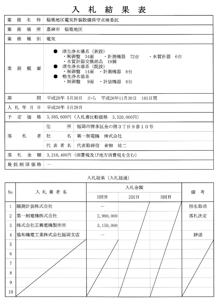 5月28日入札分（平成26年度　稲築地区電気計装設備保守点検委託）