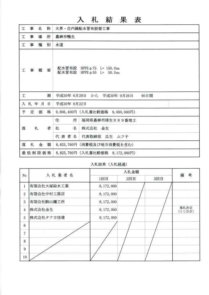 6月22日入札分（大界・庄内線配水管布設替工事）