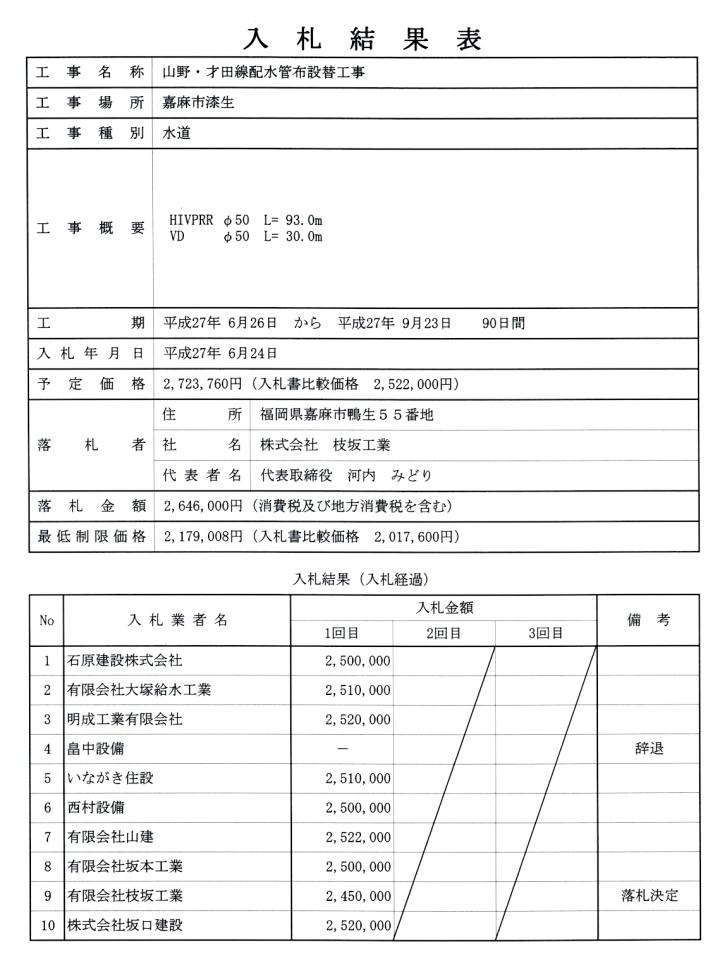 6月24日入札分（山野・才田線配水管布設替工事）