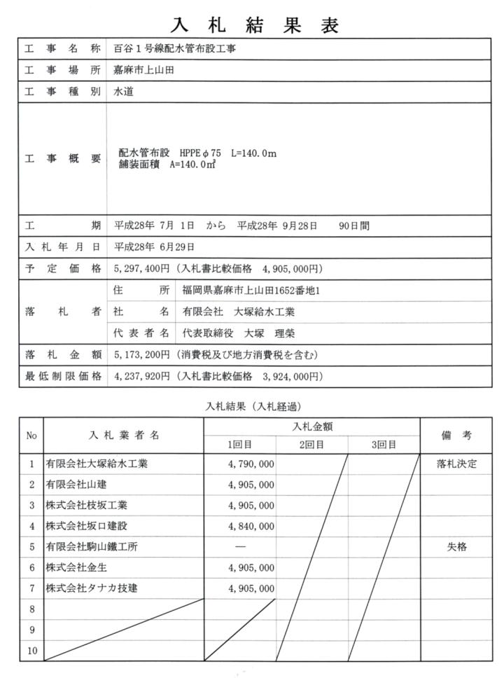 6月29日入札分（百谷１号線配水管布設工事）