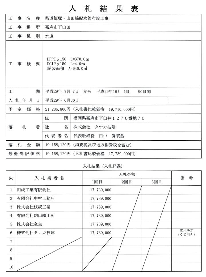 6月30日入札分（県道飯塚・山田線配水管布設工事）