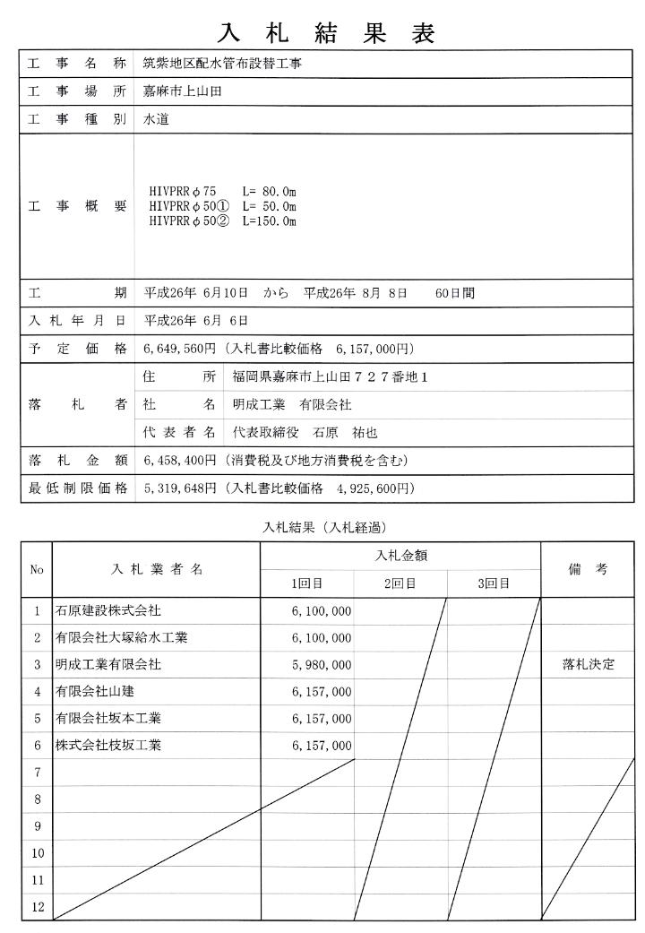 6月6日入札分（筑紫地区配水管布設替工事）