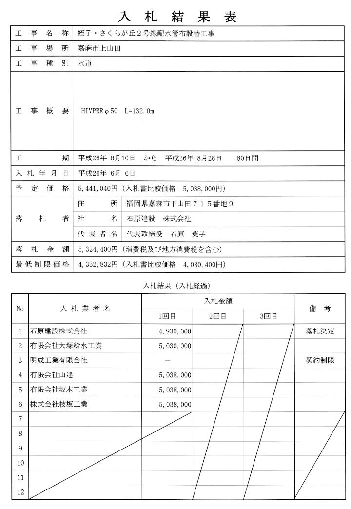 6月6日入札分（蛭子・さくらが丘2号線配水管布設替工事）