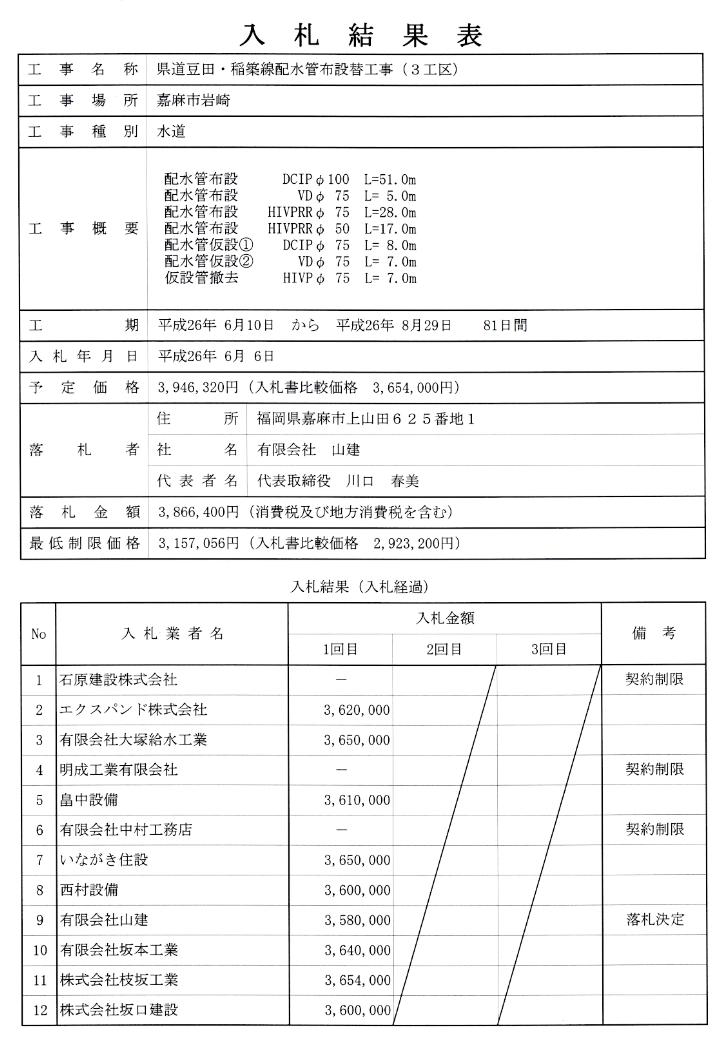 6月6日入札分[県道豆田・稲築線配水管布設替工事(３工区)]