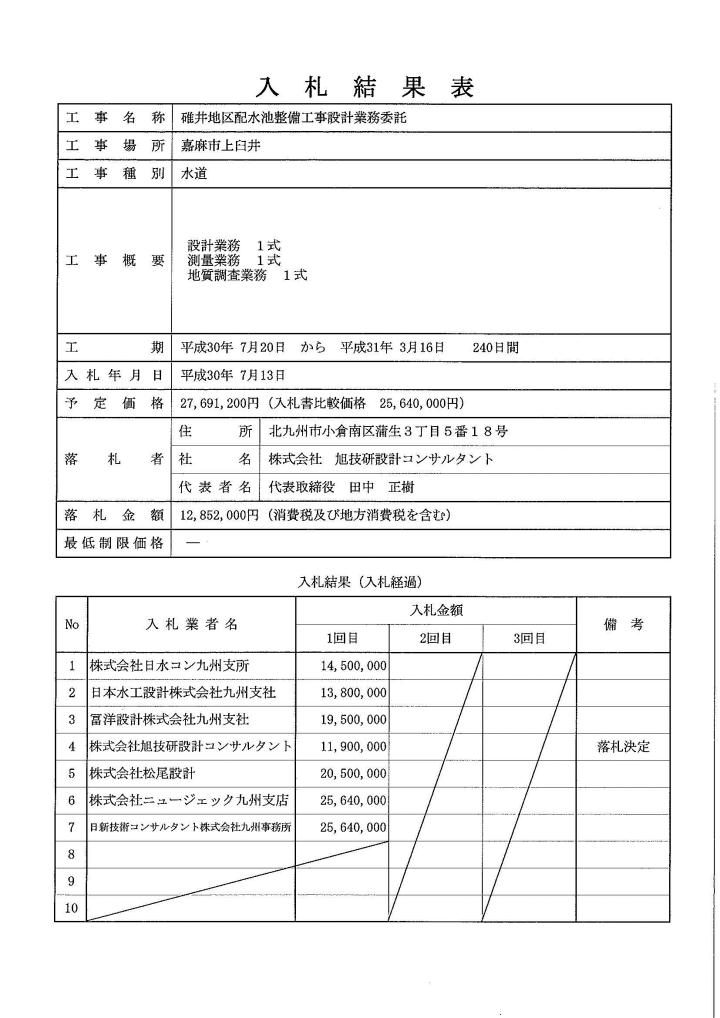 7月13日入札分（碓井地区配水池整備工事設計業務委託）