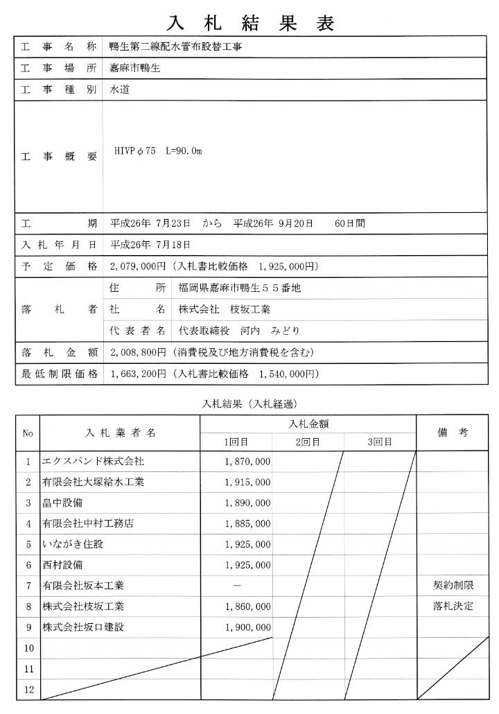 7月18日入札分(鴨生第二線配水管布設替工事)