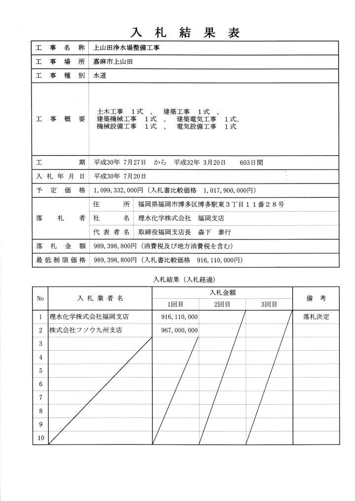 7月20日入札分（上山田浄水場整備工事）