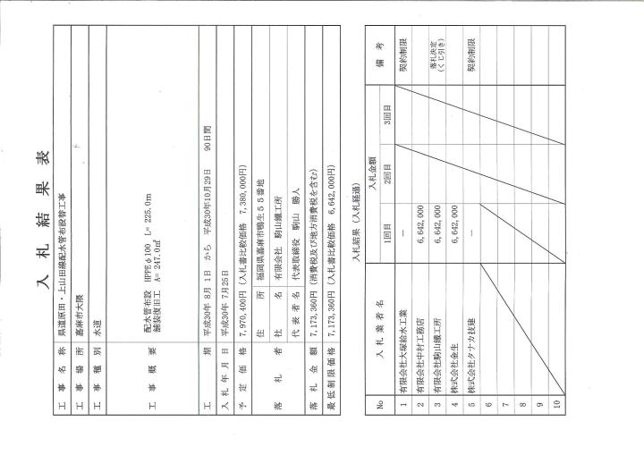 7月25日入札分（県道原田・上山田線配水管布設替工事）