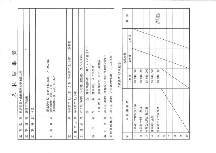 7月25日入札分（県道飯塚・山田線配水管布設工事）
