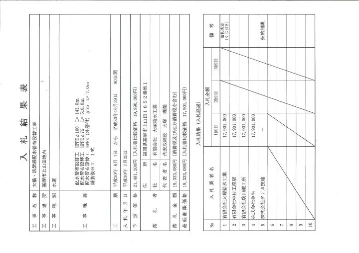 7月25日入札分（大橋・筑紫線配水管布設替工事）