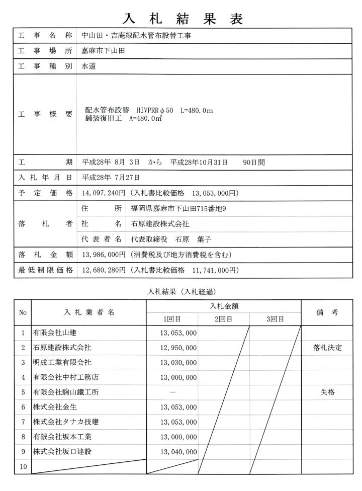 7月27日入札分（中山田・吉庵線配水管布設替工事）