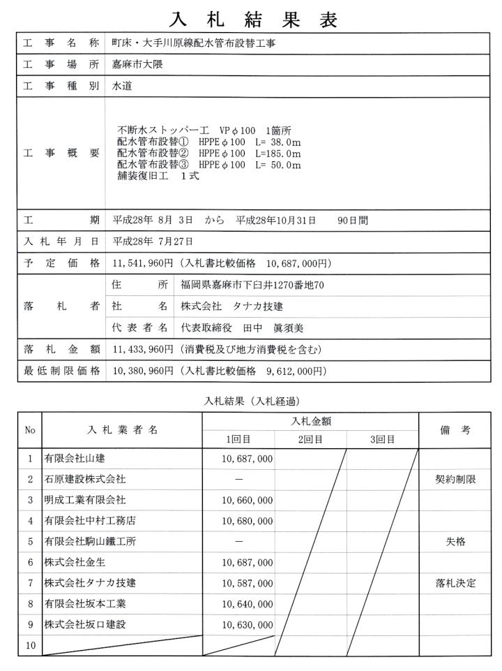 7月27日入札分（町床・大手川原線配水管布設替工事）