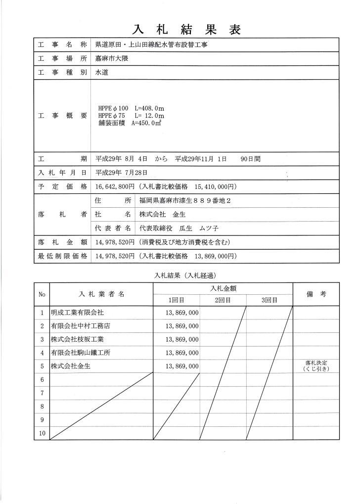 7月28日入札分（県道原田・上山田線配水管布設替工事）