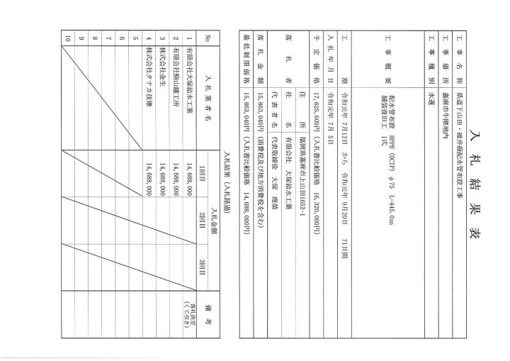 7月5日入札分（県道下山田・碓井線配水管布設工事)