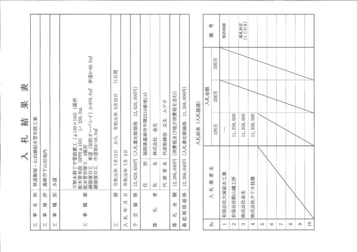 7月5日入札分（県道飯塚・山田線配水管布設工事)