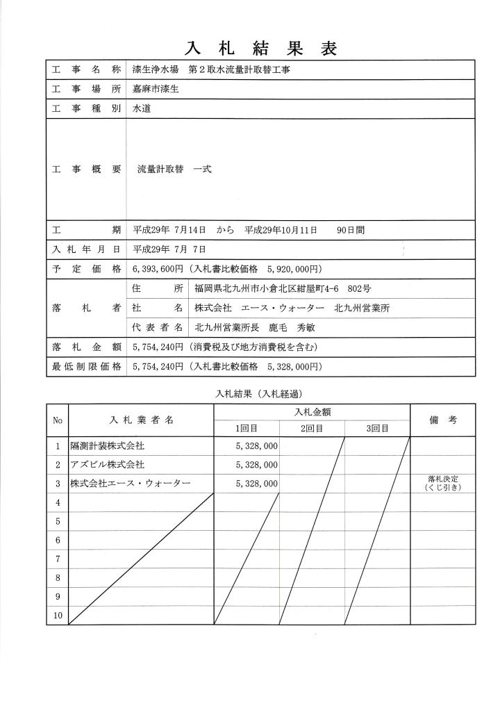 7月7日入札分（漆生浄水場　第2取水流量計取替工事）