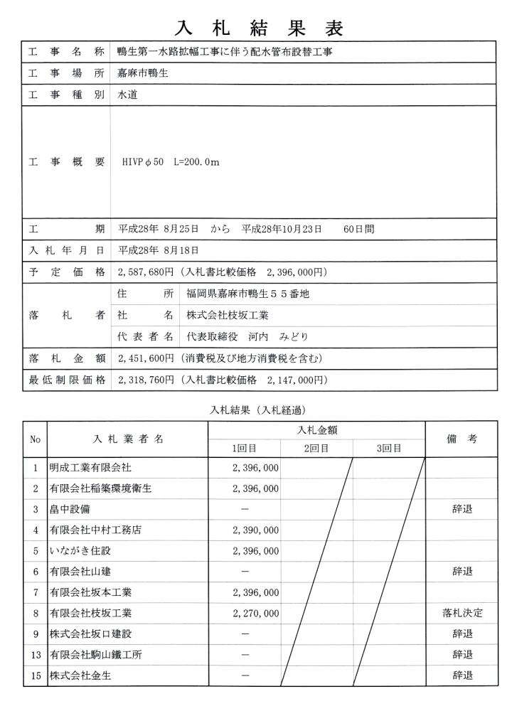 8月18日入札分（鴨生第一水路拡幅工事に伴う配水管布設替工事）