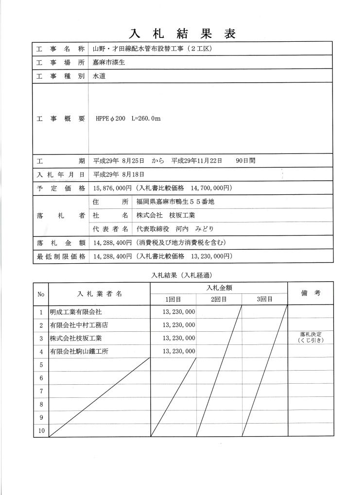 8月18日入札分（山野・才田線配水管布設替工事（2工区））