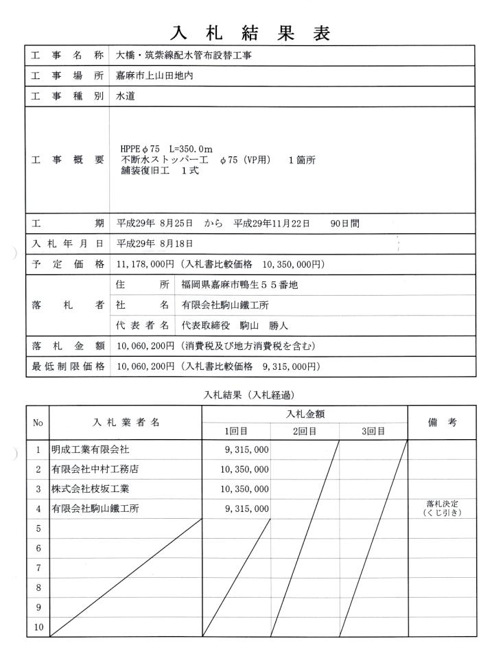 8月18日入札分（大橋・筑紫線排水管布設替工事）