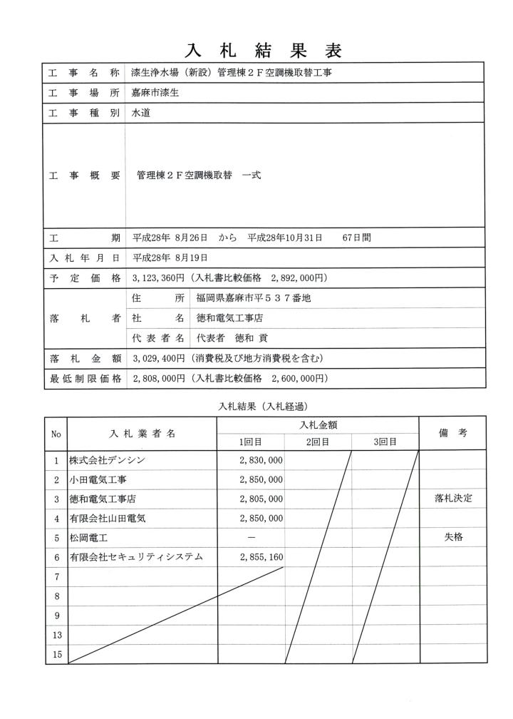 8月19日入札分（漆生浄水場（新設）管理棟2F空調機取替工事）