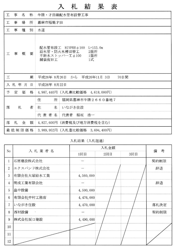 8月22日入札分（牛隈・才田線配水管布設替工事）