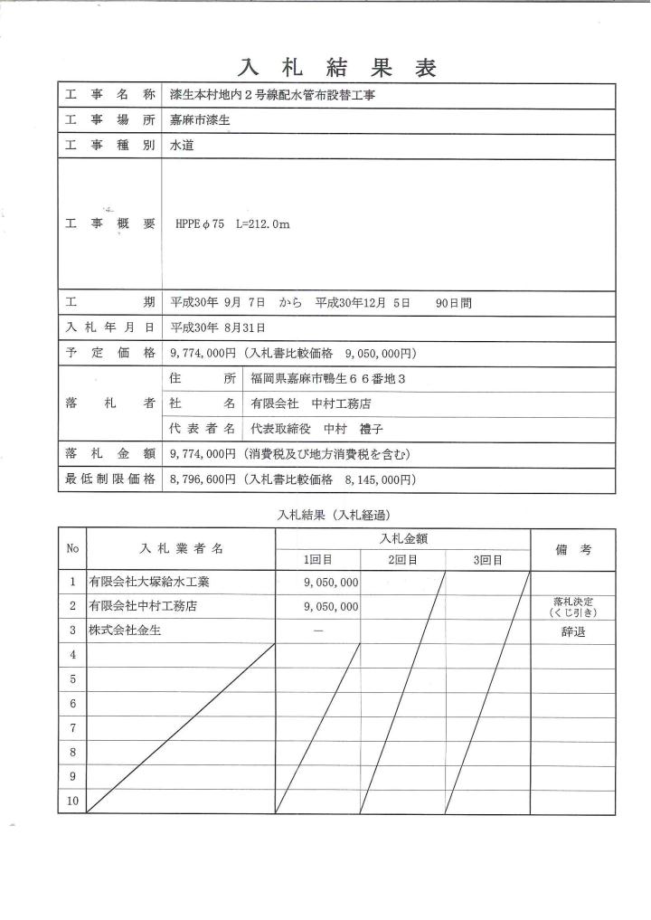 8月31日入札分（漆生本村地内2号線配水管布設替工事）