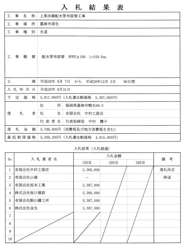 8月31日入札分（上黒田線配水管布設替工事）