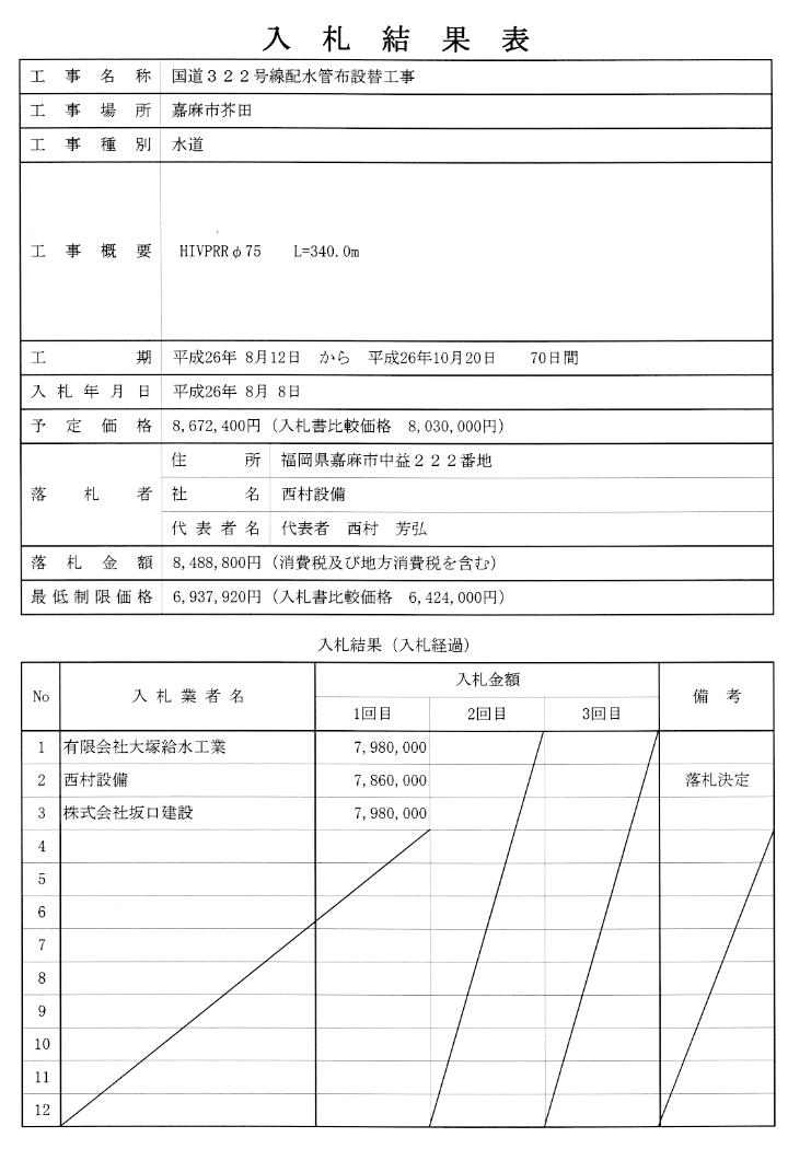 8月8日入札分(国道322号線配水管布設替工事)