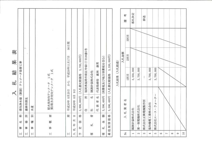 8月9日入札分（漆生浄水場（新設）テレメータ取替工事）