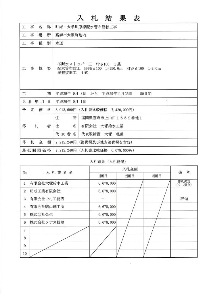 9月1日入札分（町床・大手川原線配水管布設替工事）