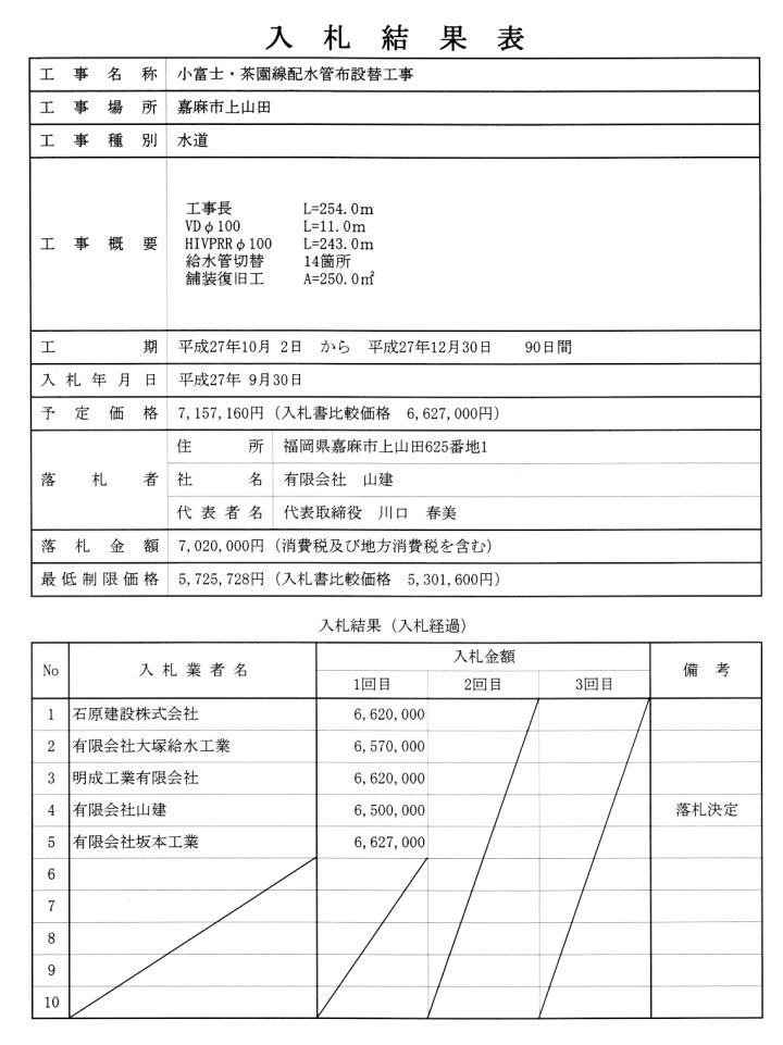 小富士・茶園線配水管布設替工事