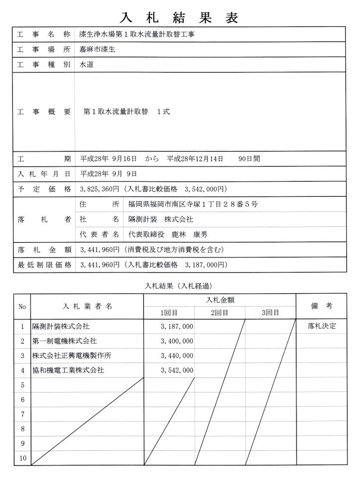 9月9日入札分（漆生浄水場第1取水流量計取替工事）